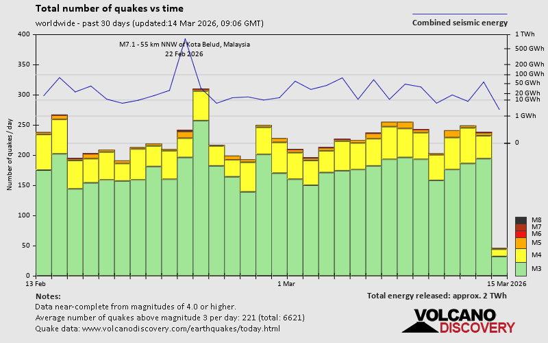 quakestatsnumbers-30days