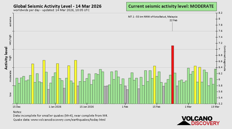seismic-activity-level